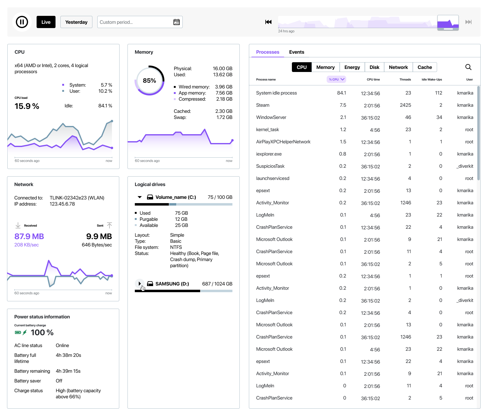 Screenshot of CPU monitoring