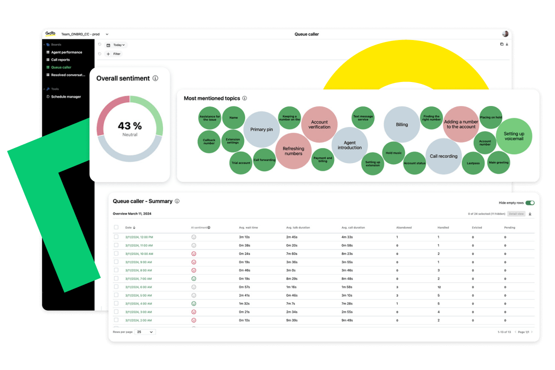 Miniatura exibindo o contato na fila — resumo incluindo sentimento geral e temas mais mencionados.