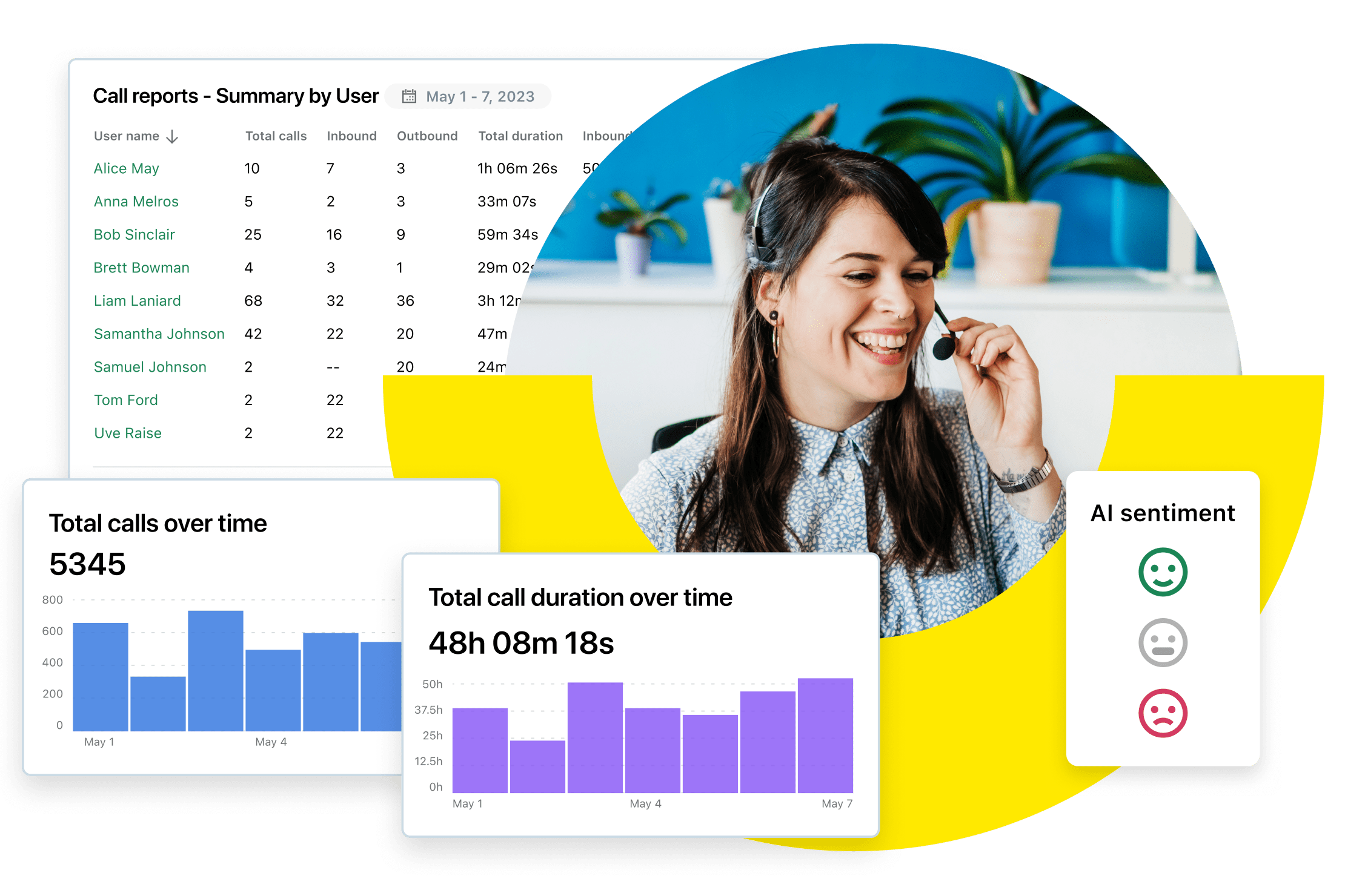 Pop up screens of the GoTo Contact Center interface showcasing detailed call reports, analytics, and historical data, helping agents deliver personalized support, manage tasks efficiently.