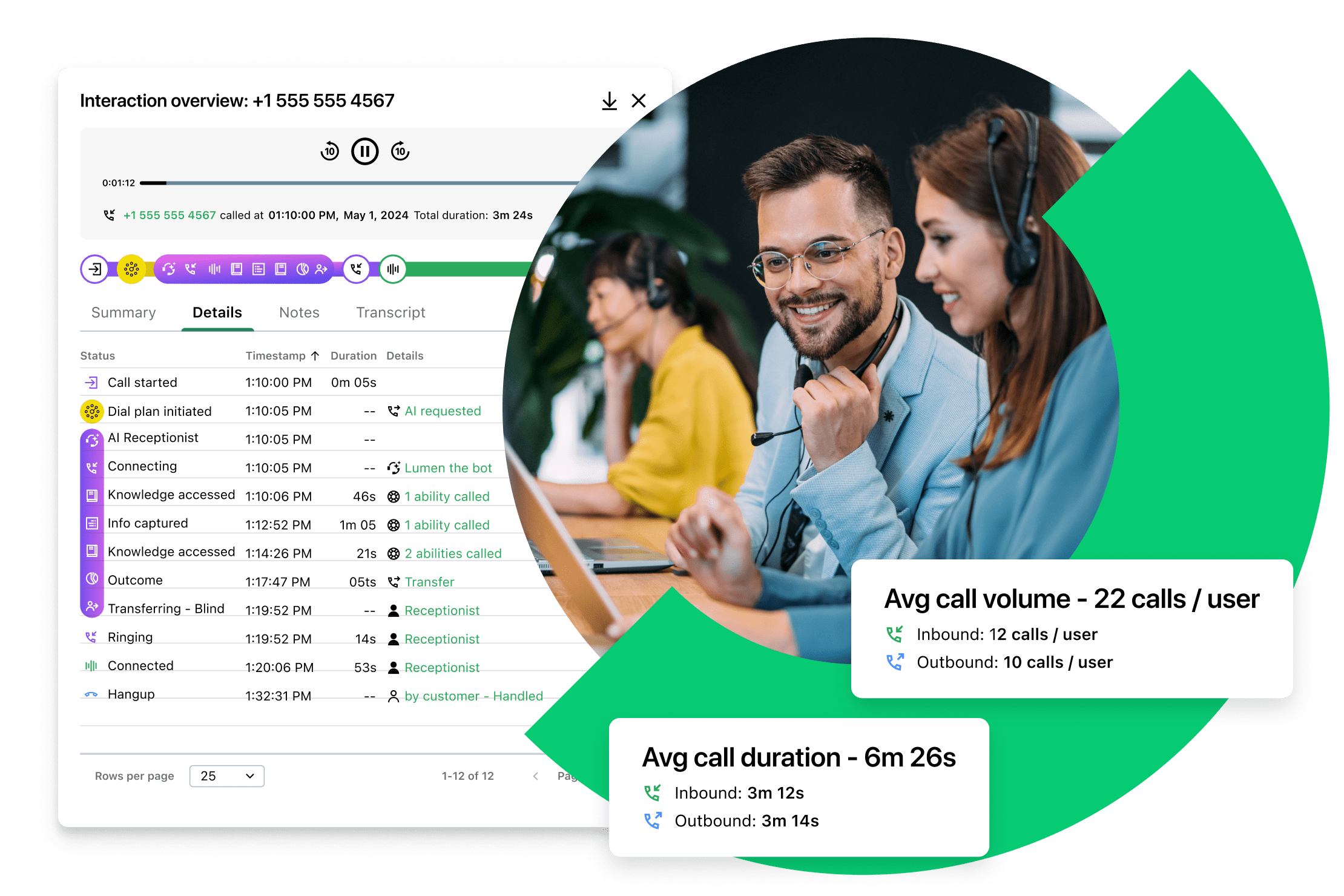 An interactive overview of GoTo Contact Center’s supervisor tools, featuring real-time analytics, customizable dashboards, average call duration, and call volume.
