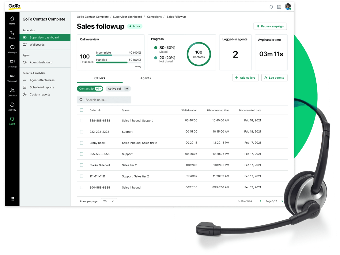 Pantalla que muestra el panel de control del gerente para un equipo del centro de contacto de seguimiento de ventas. El panel de control sigue a las personas que llaman y a los agentes, así como los análisis, por ejemplo, del tiempo medio de gestión y del porcentaje de llamadas gestionadas.