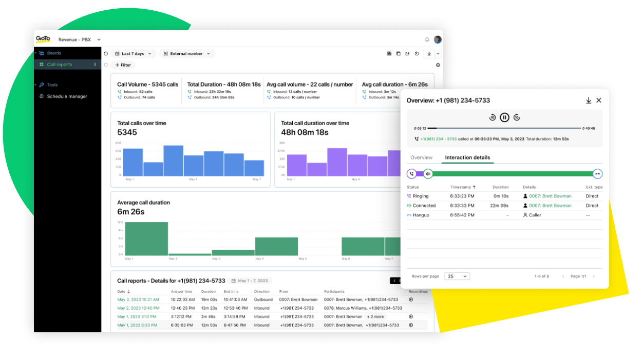 Screenshot van het dashboard voor prestatie-inzichten en een overzicht van interactiedetails.