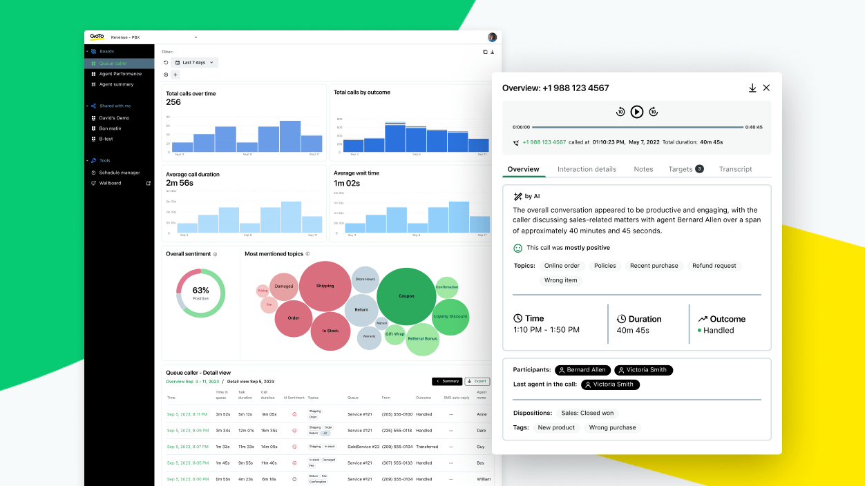 Scherm met GoTo Contact Center’s op AI gebaseerde inzichten en samenvattingen van interacties.