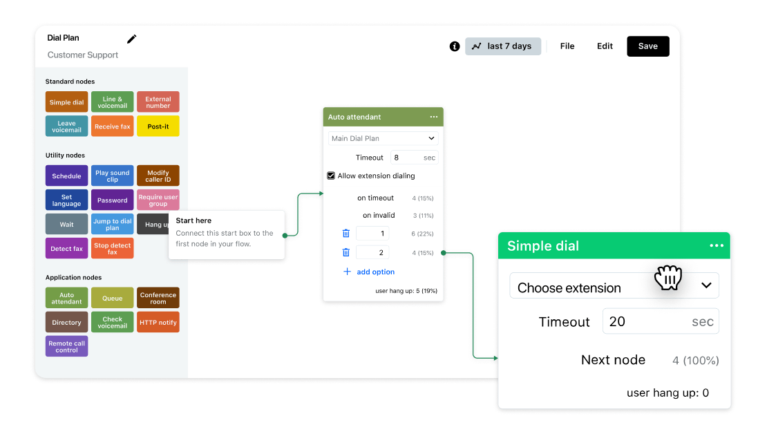 GoTo Connect Center consolidated dashboard saves you time and money.